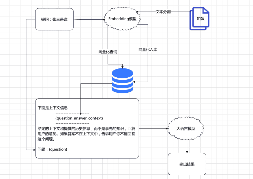https://www.chengpei.top/upload/RAG.png